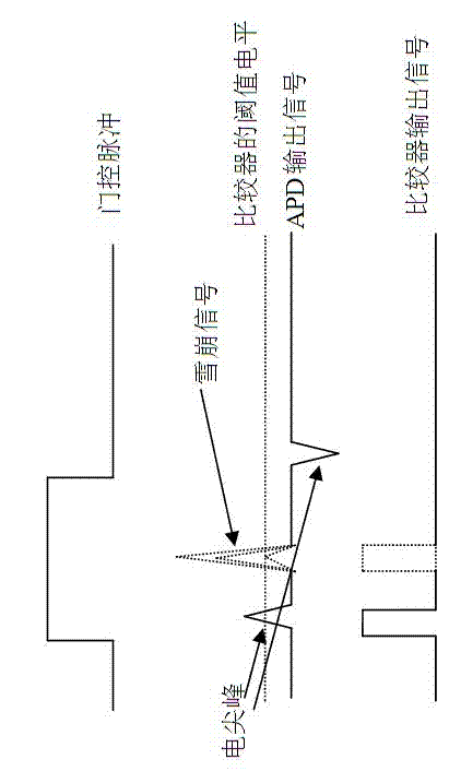 Single-photon detector circuit and detection method thereof