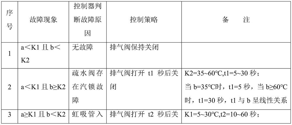 Steam lock breaking device and method for steam system drain valve