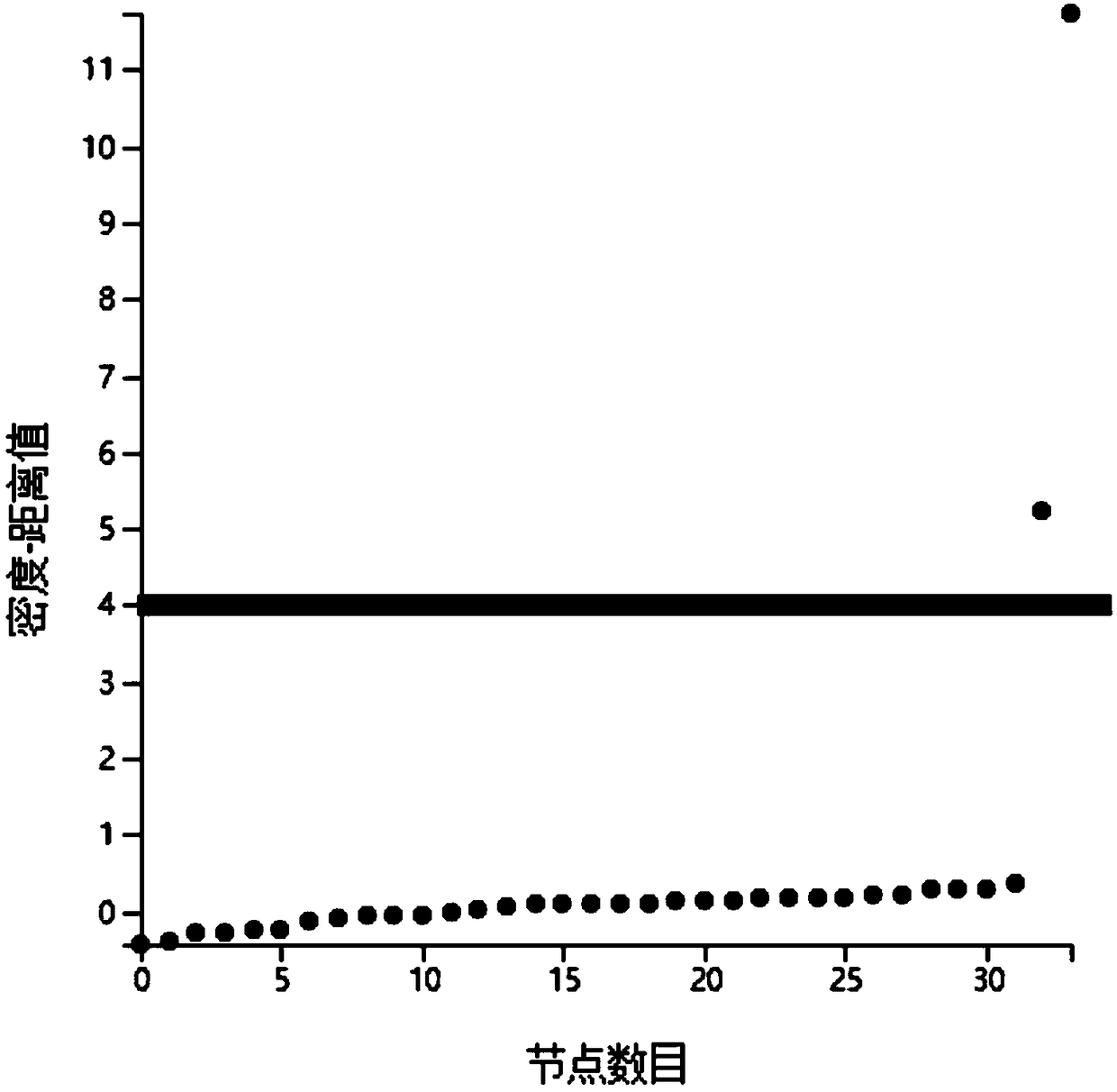 Network community detection method based on multi-tag propagation