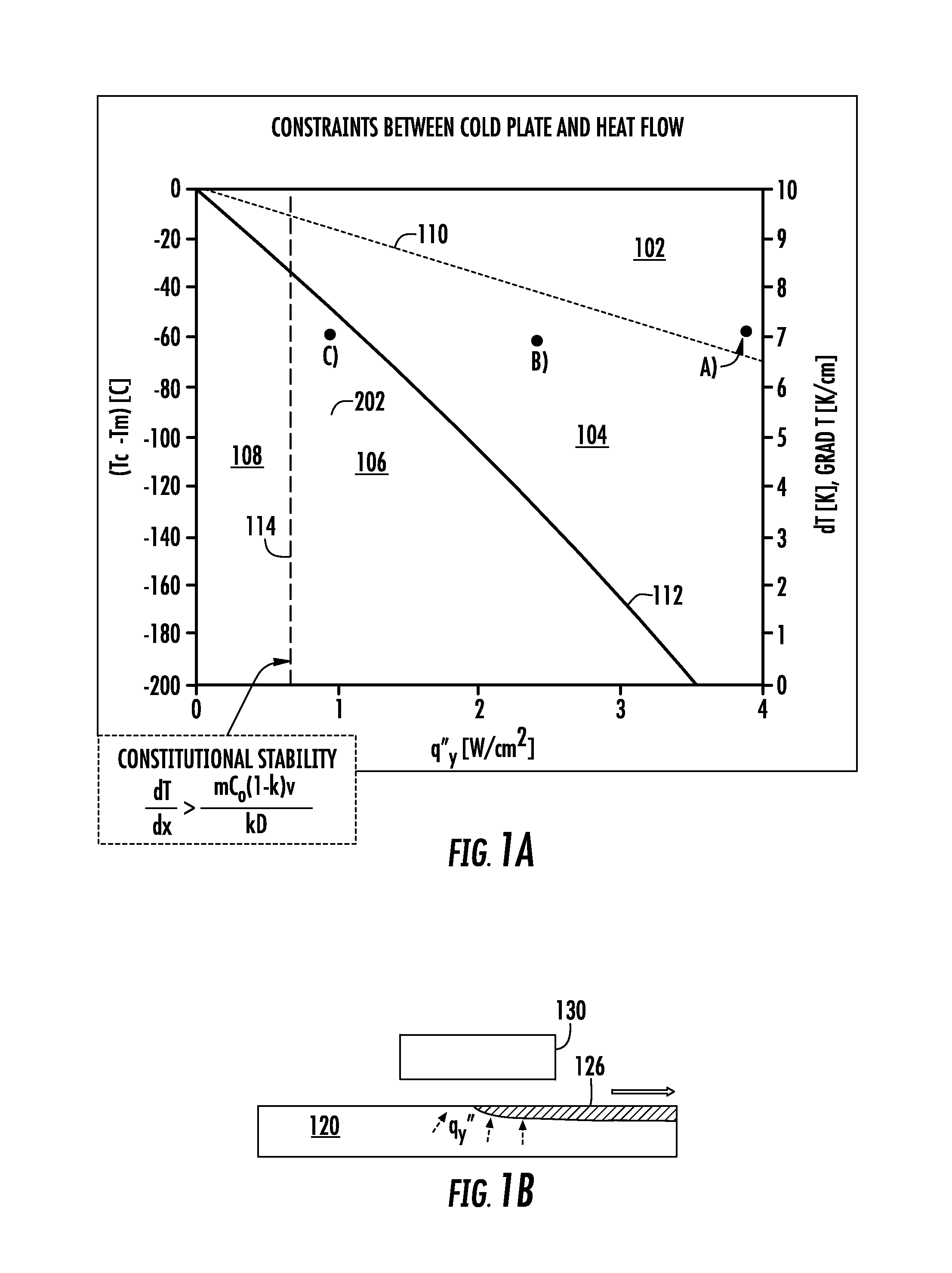Method for achieving sustained anisotropic crystal growth on the surface of a silicon melt
