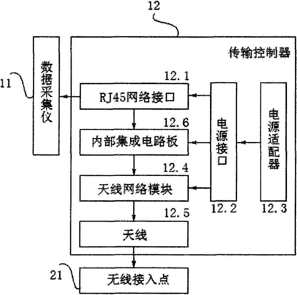 Geotechnical engineering field monitoring high-speed remote wireless transmission device and method thereof