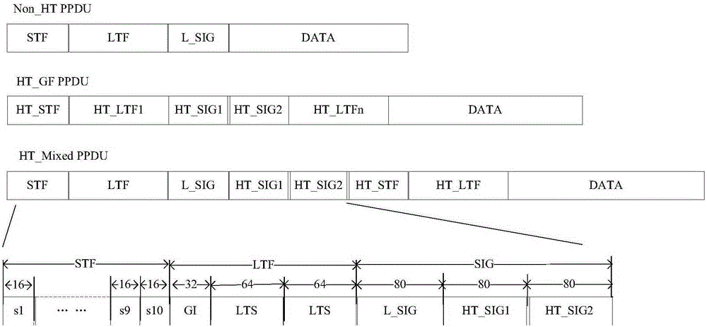 MIMO-OFDM system frequency deviation estimation method