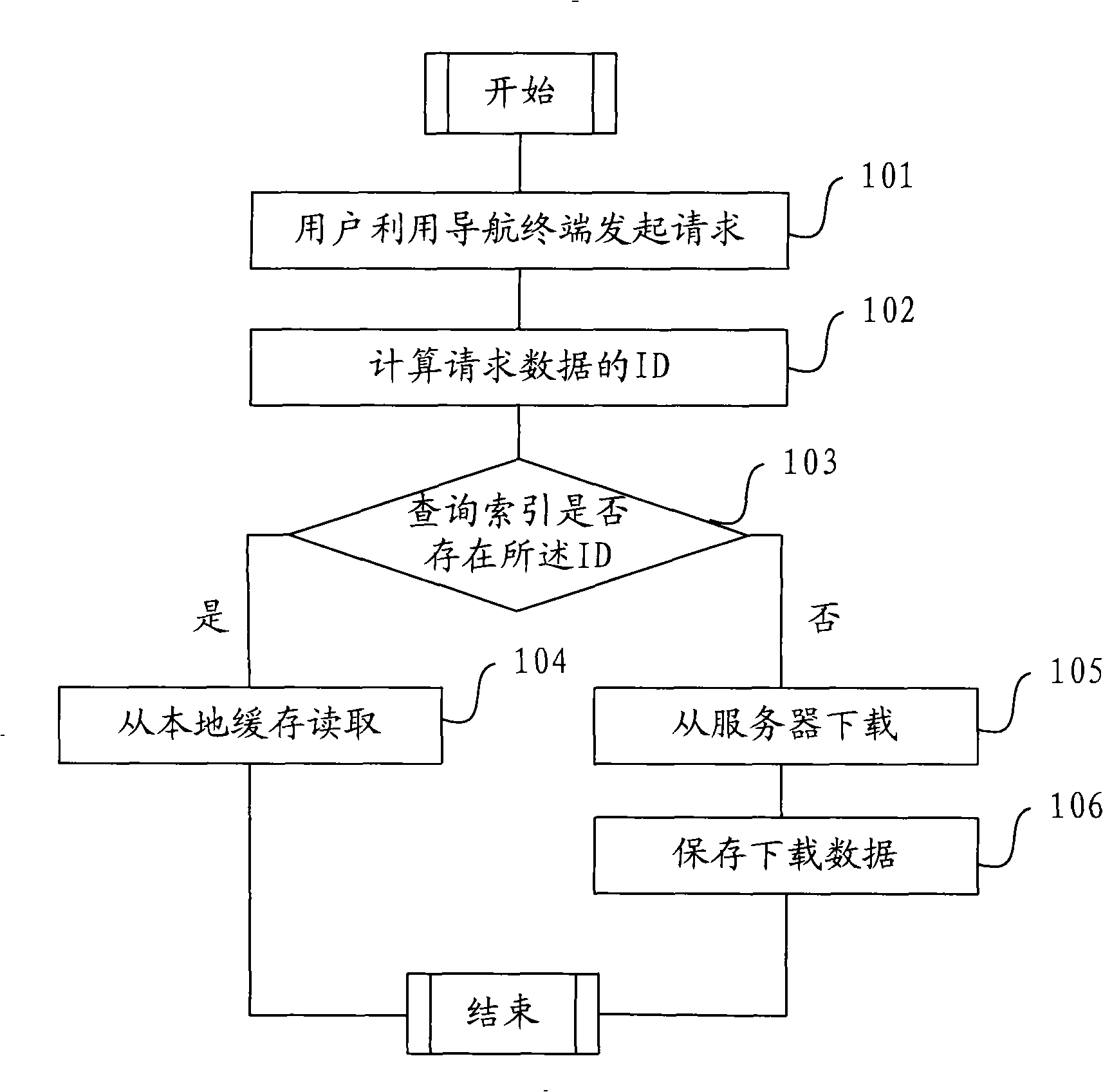 Method for navigating data in local caching, system and customer terminal device
