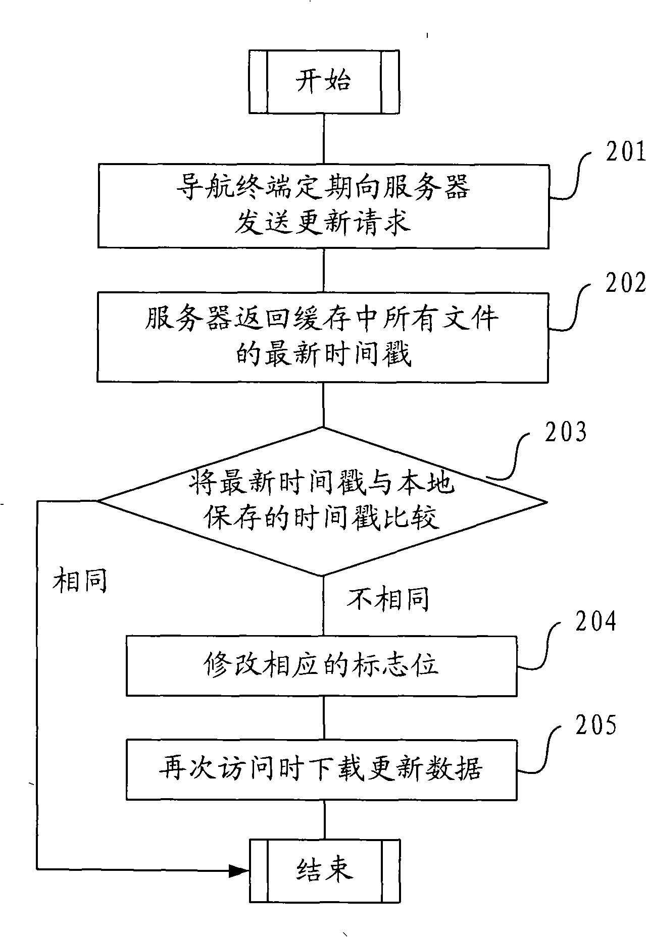 Method for navigating data in local caching, system and customer terminal device