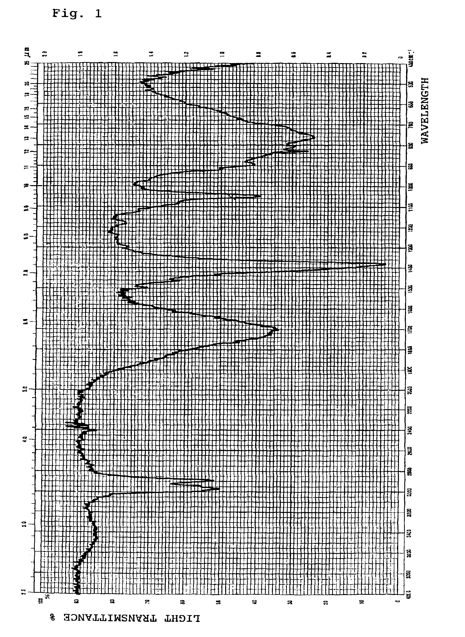 Conductive film forming composition, conductive film, and method for forming the same