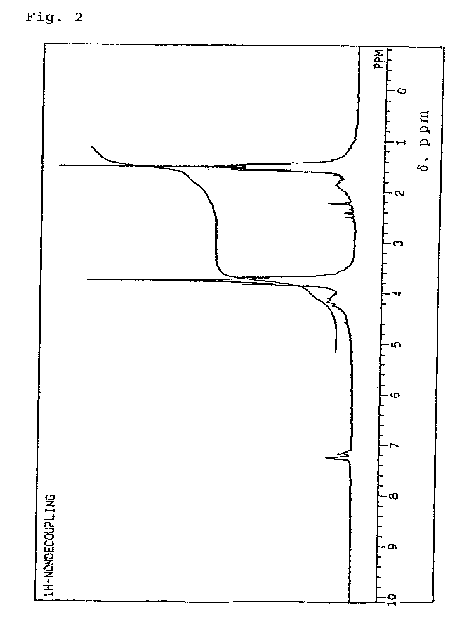Conductive film forming composition, conductive film, and method for forming the same