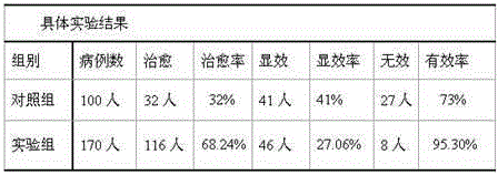 Traditional Chinese medicine plaster beneficial for reducing weight and preparation method thereof