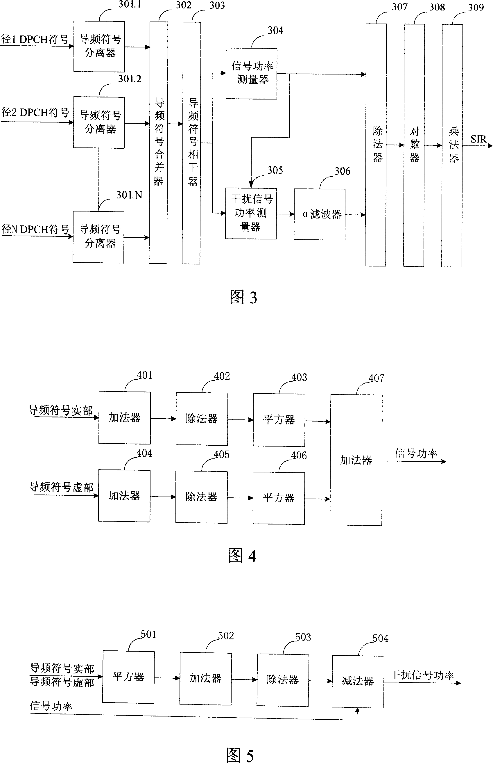 Method and device for measuring WCDMA system downlink power controlled signal-interference ratio