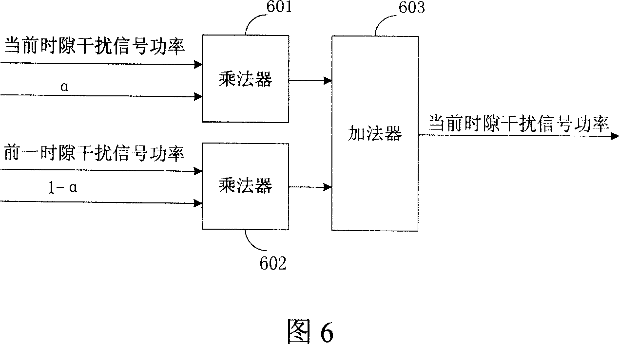 Method and device for measuring WCDMA system downlink power controlled signal-interference ratio