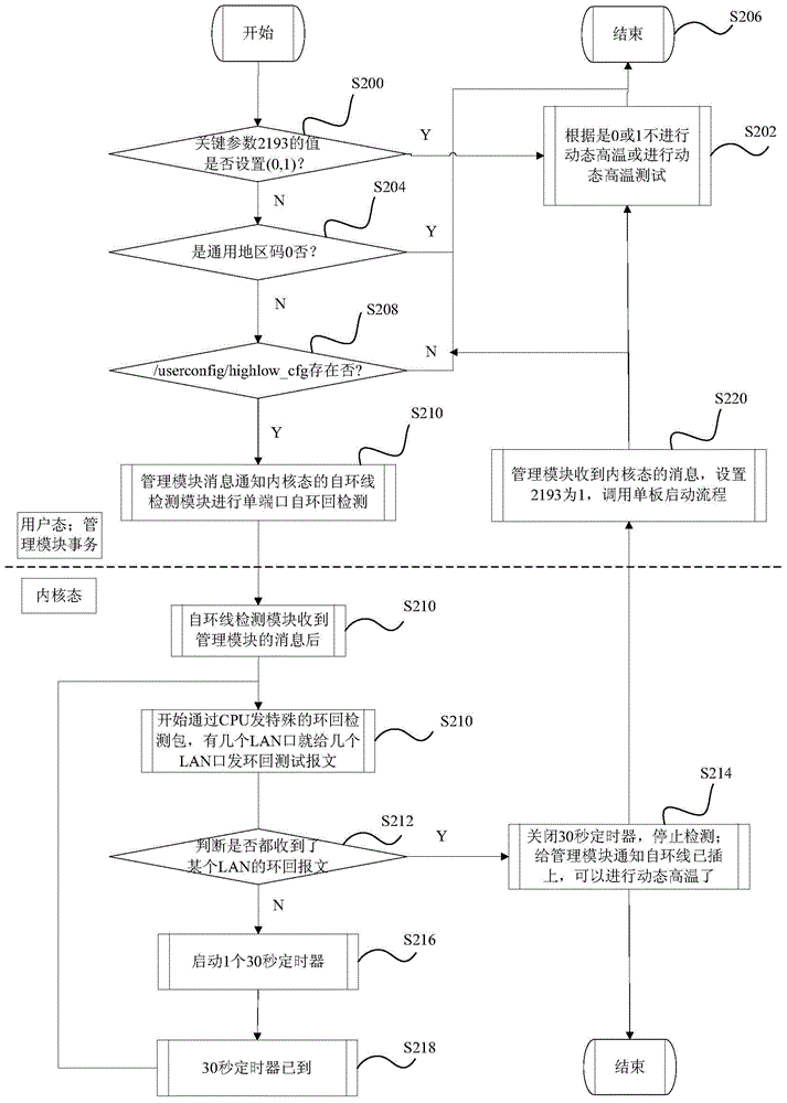 Fault detection method and device for terminal