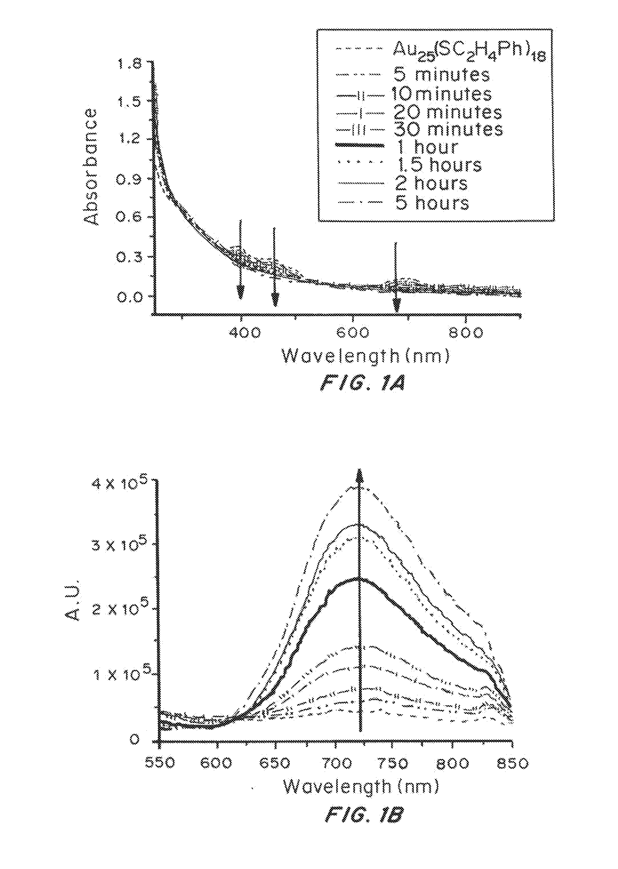 Monolayer Protected Nanoclusters and Methods of Making and Using Thereof
