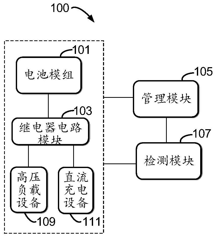 Device and method for detection and treatment of high voltage relay adhesion in electric vehicles