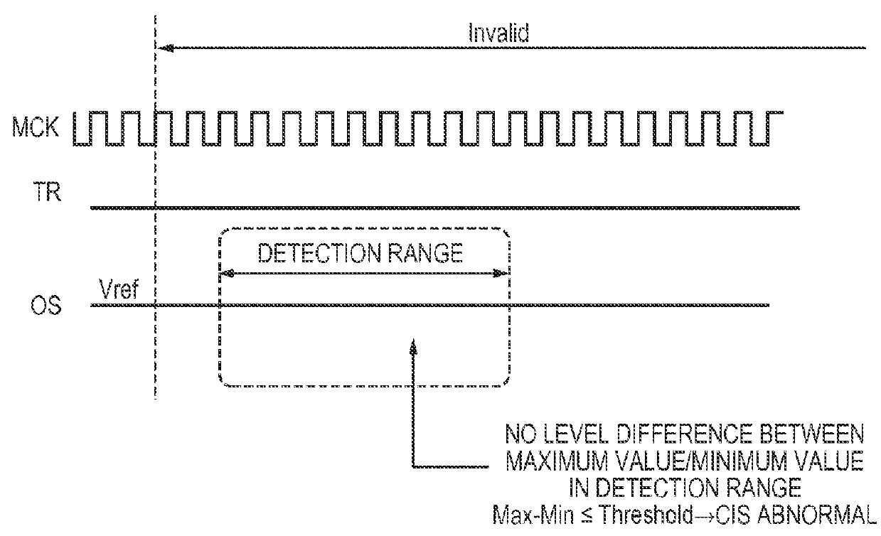 Image reading apparatus and method of controlling the same, and storage  medium