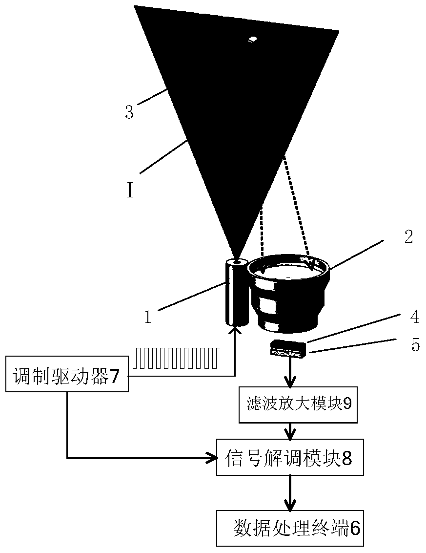 An active speed measurement method and speed measurement device based on modulated laser