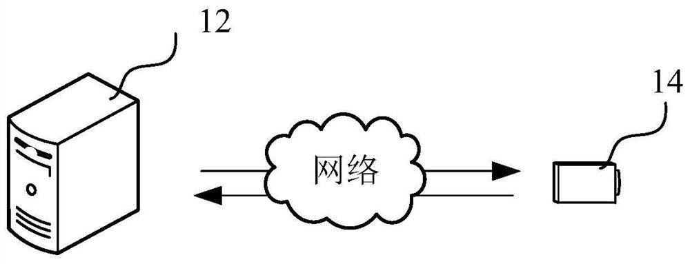 Crowd counting method and device, electronic equipment and computer storage medium