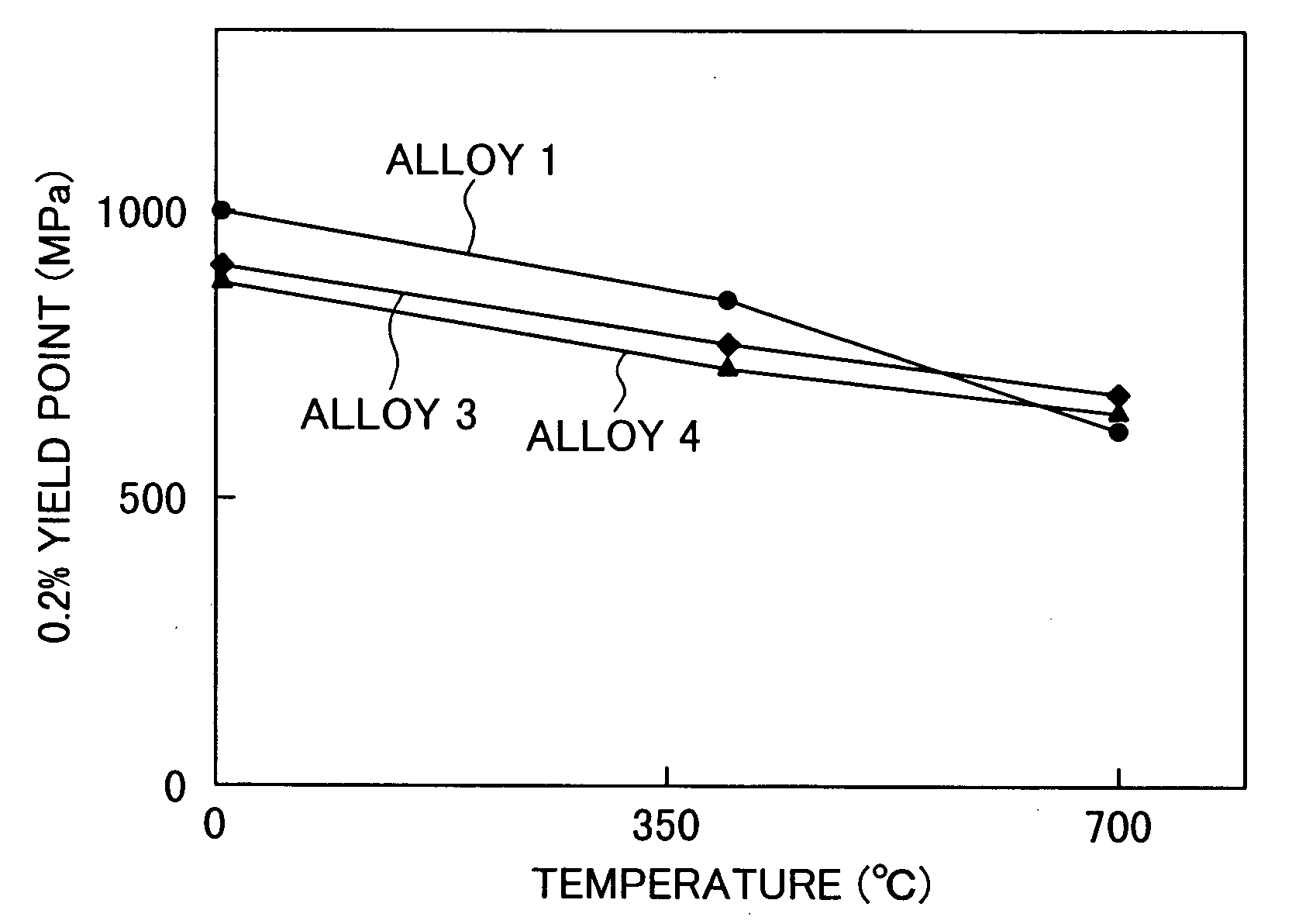 Ni-Fe based super alloy, process of producing the same and gas turbine