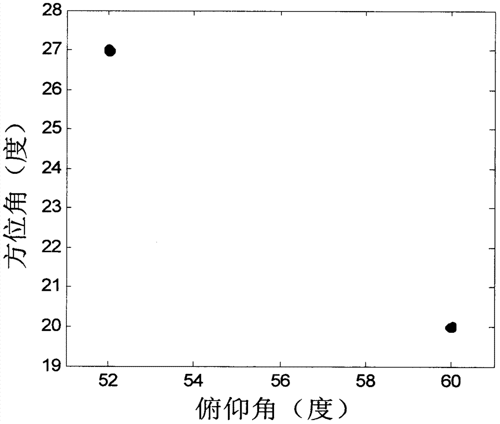 Near-field source L-type acoustic vector sensor array ambiguity-resolving multi-parameter estimation method