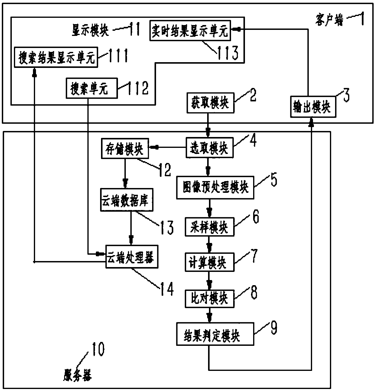 Mobile trackable system for echinococcosis detection