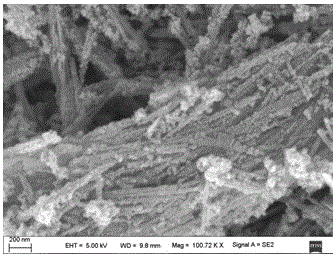 Preparation and application of a zinc hydroxystannate-palygorskite-mercaptan composite flame retardant