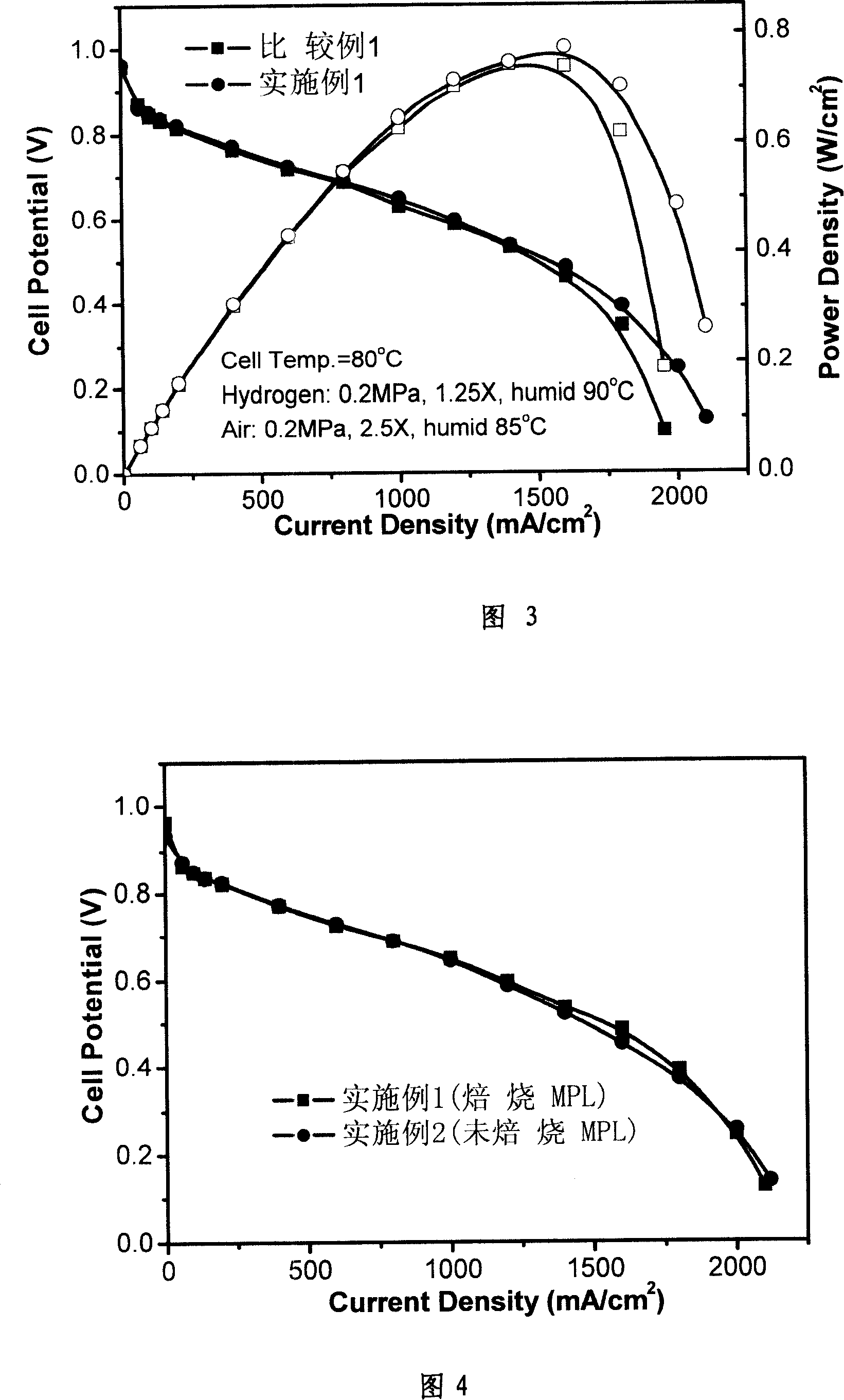 Gas diffusion layer for fuel cell and its production