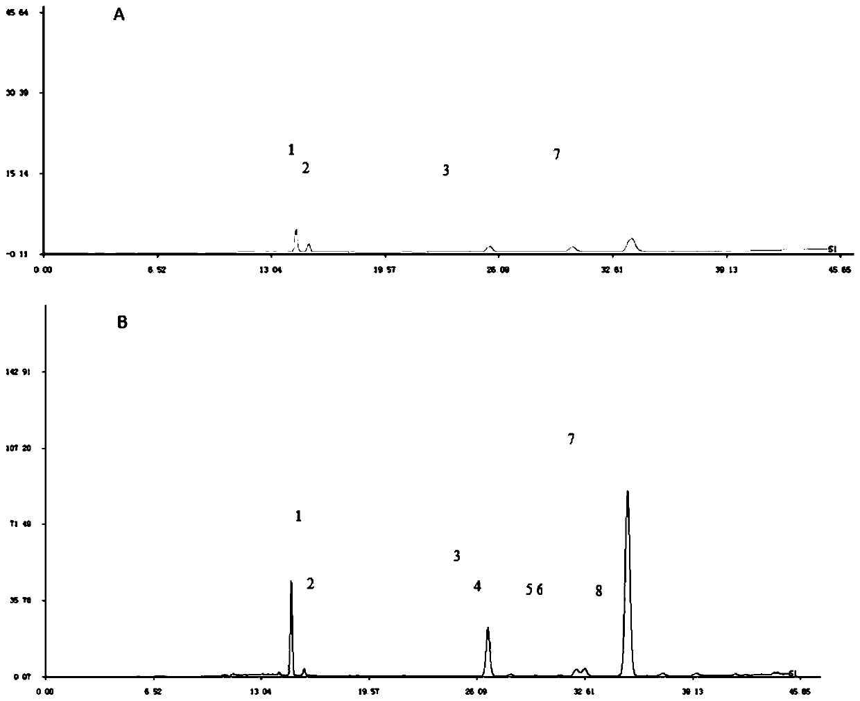 Fingerprint spectrum detection method for ethyl acetate part of ligusticum wallichii