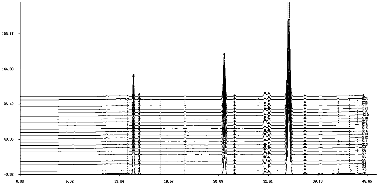 Fingerprint spectrum detection method for ethyl acetate part of ligusticum wallichii