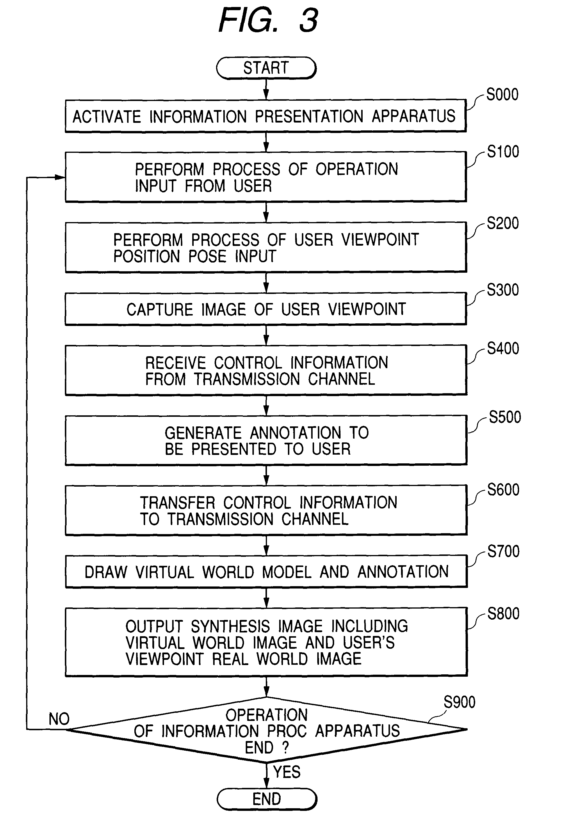 Information presentation apparatus and information processing method thereof
