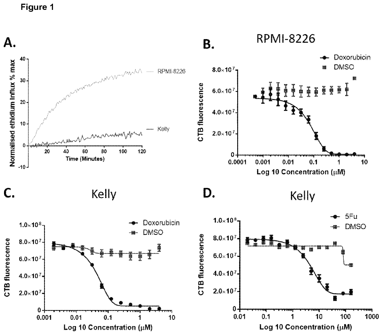 P2x7 receptor targeted therapy