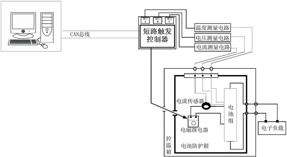 Electric vehicle battery short circuit test bench with remote control function, and method