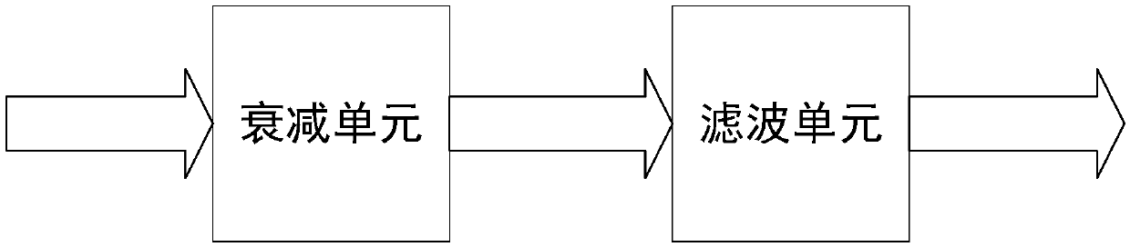 Micro short circuit branch-loaded ultra-wide-band filtering attenuator