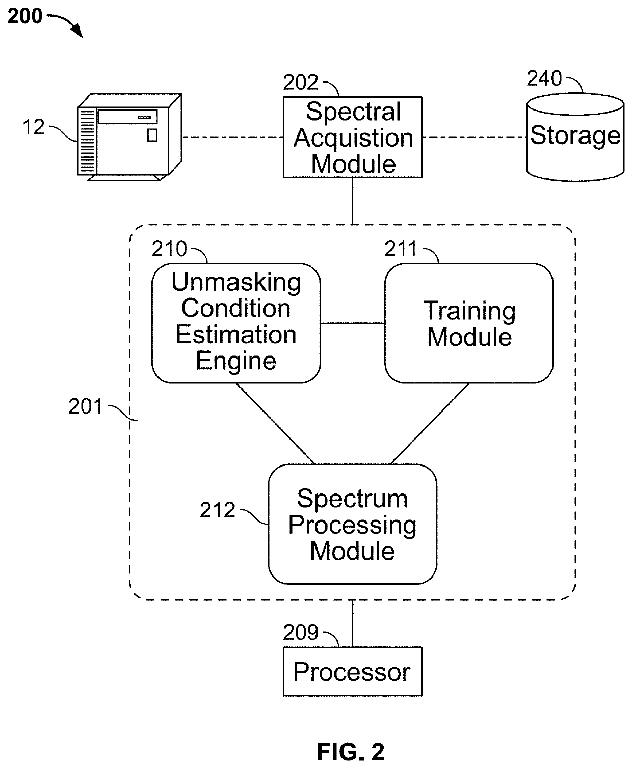 Assessing antigen retrieval and target retrieval progression with vibrational spectroscopy