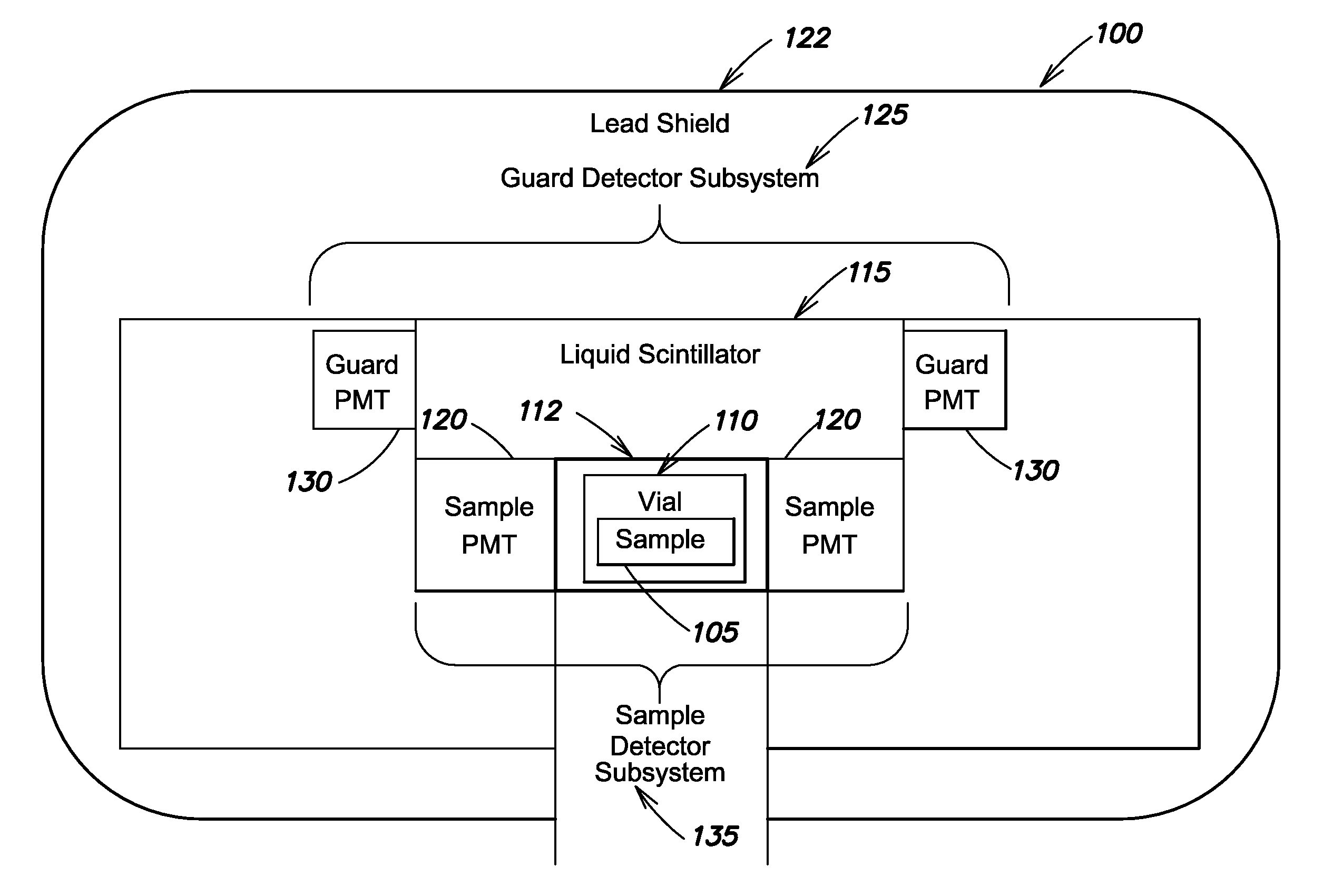 Guard efficiency compensation system and method