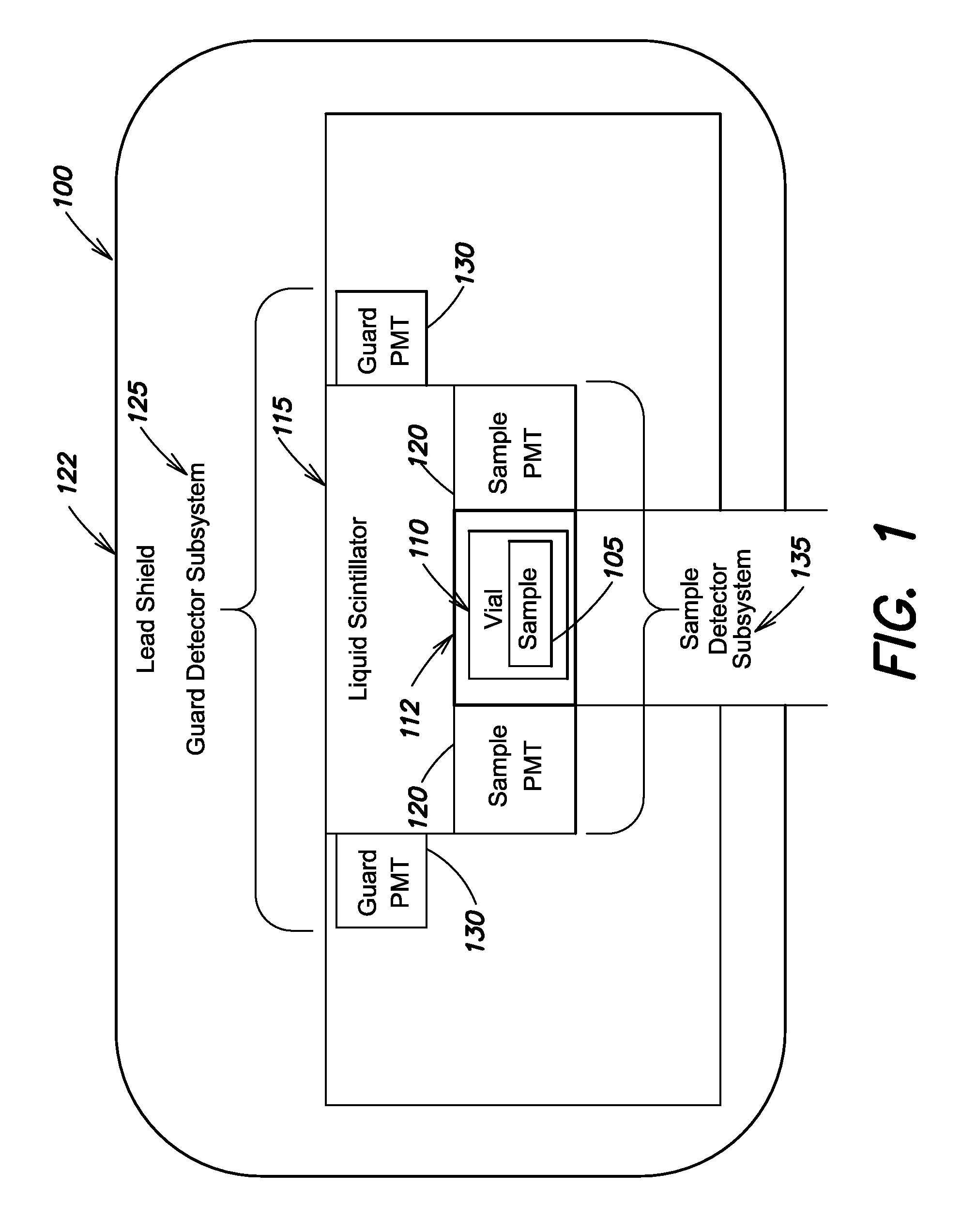 Guard efficiency compensation system and method