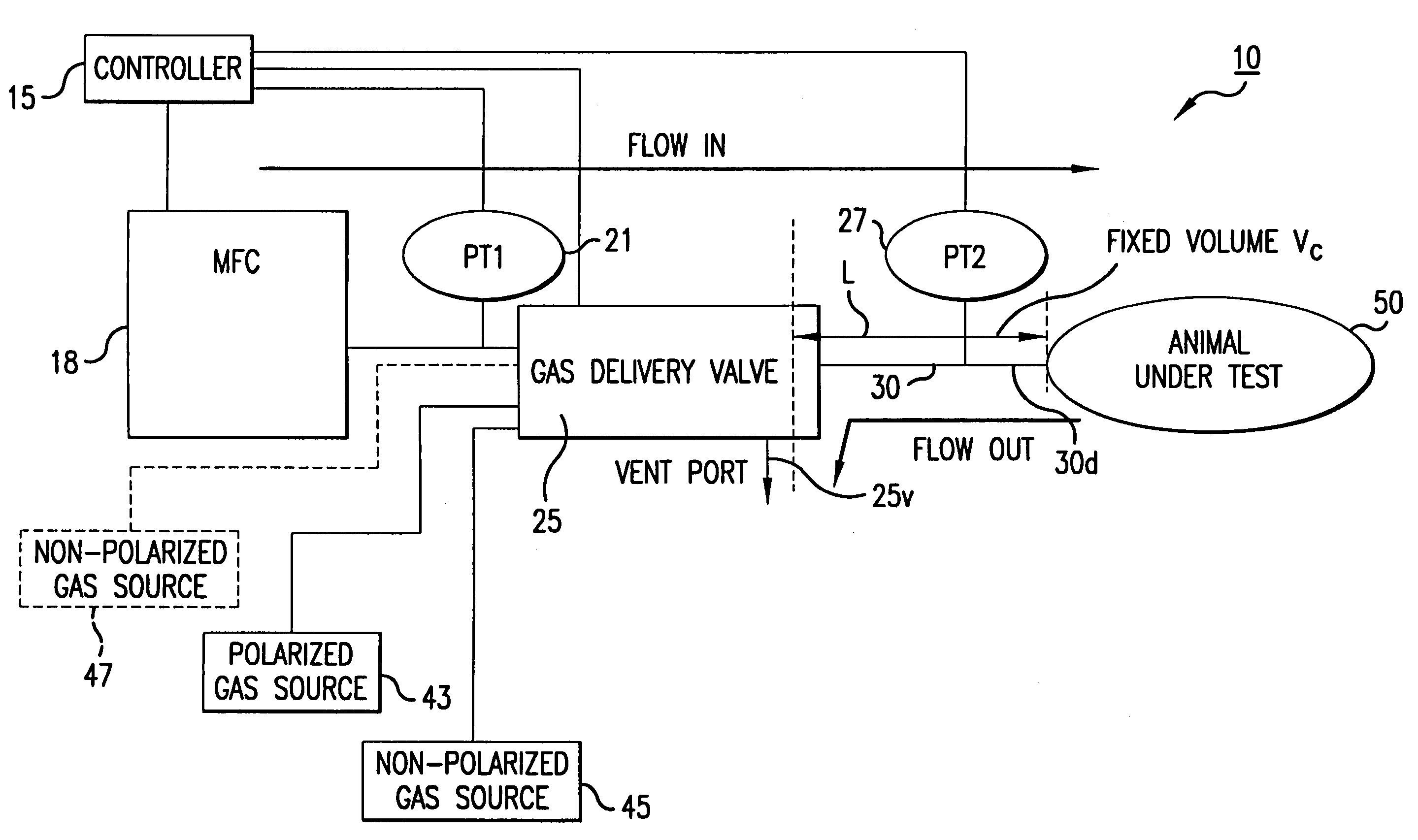 MRI/NMR-compatible, tidal volume control and measurement systems, methods, and devices for respiratory and hyperpolarized gas delivery
