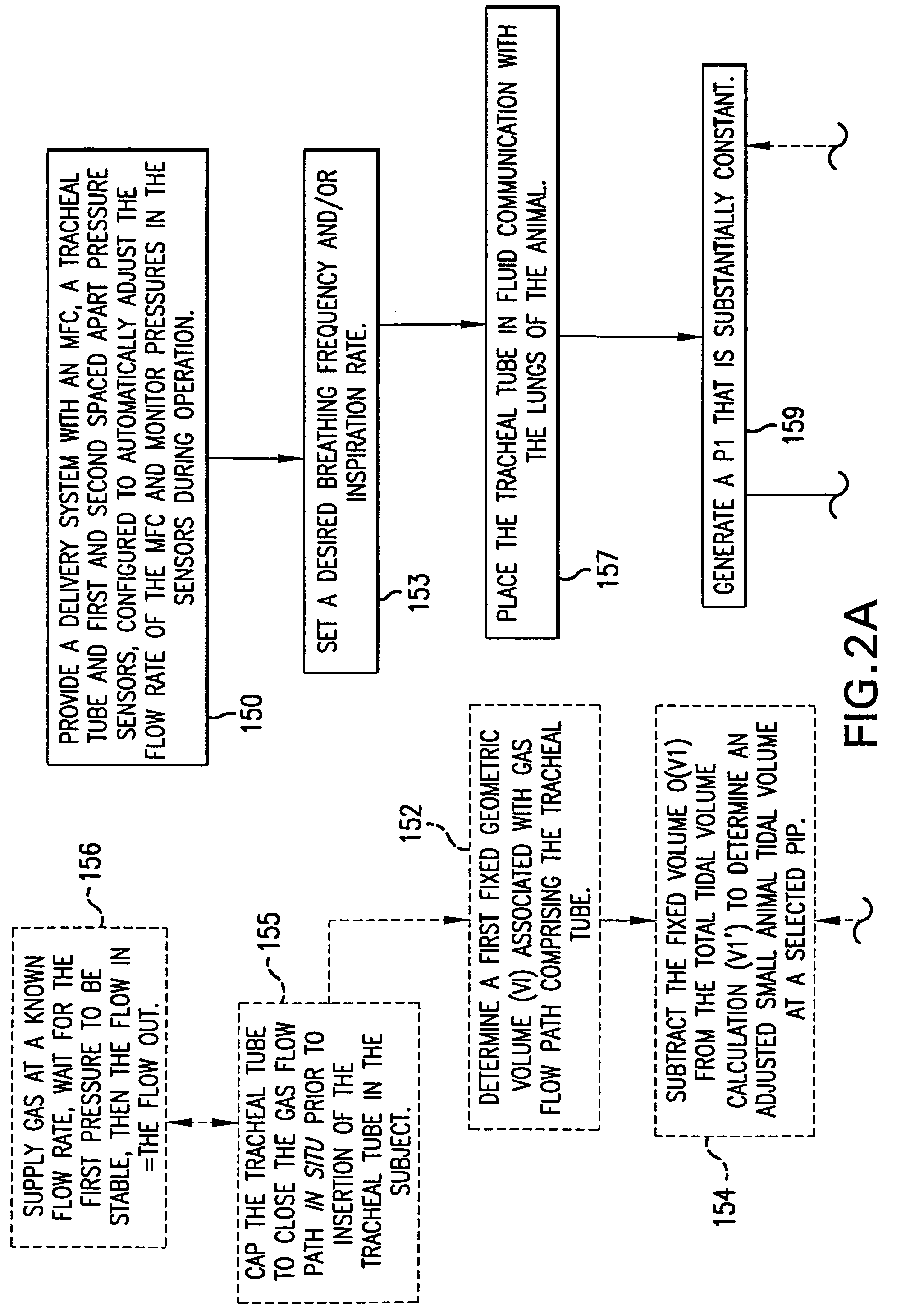 MRI/NMR-compatible, tidal volume control and measurement systems, methods, and devices for respiratory and hyperpolarized gas delivery