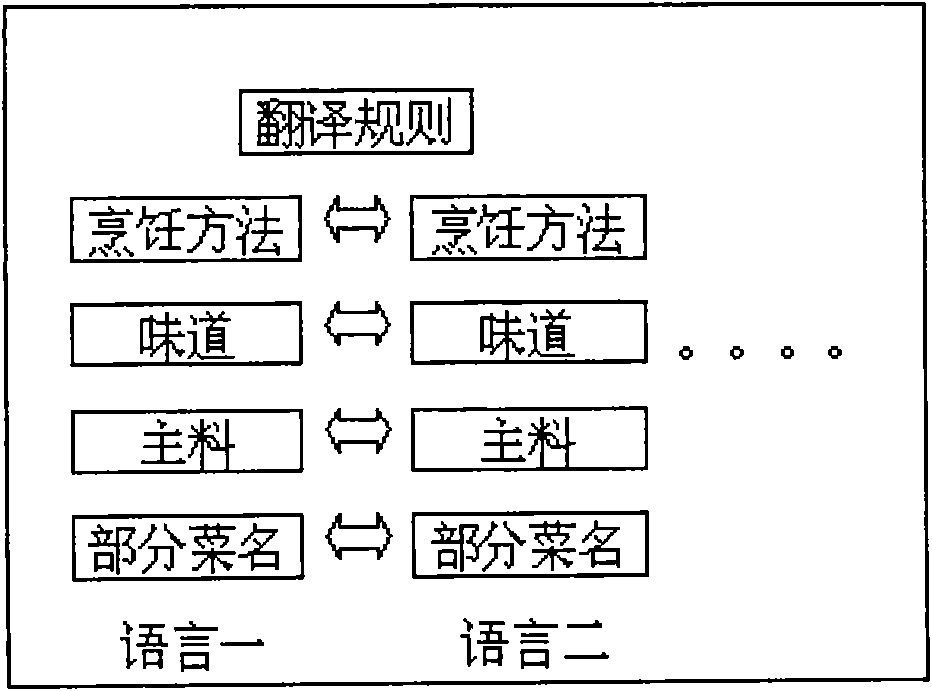 Recognition and translation method of character image and device