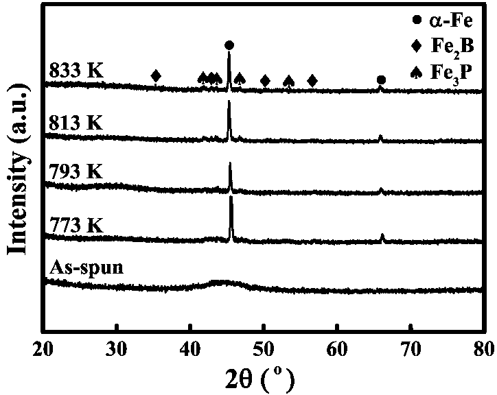 Iron-based porous material for degrading azo dye and preparation method of iron-based porous material