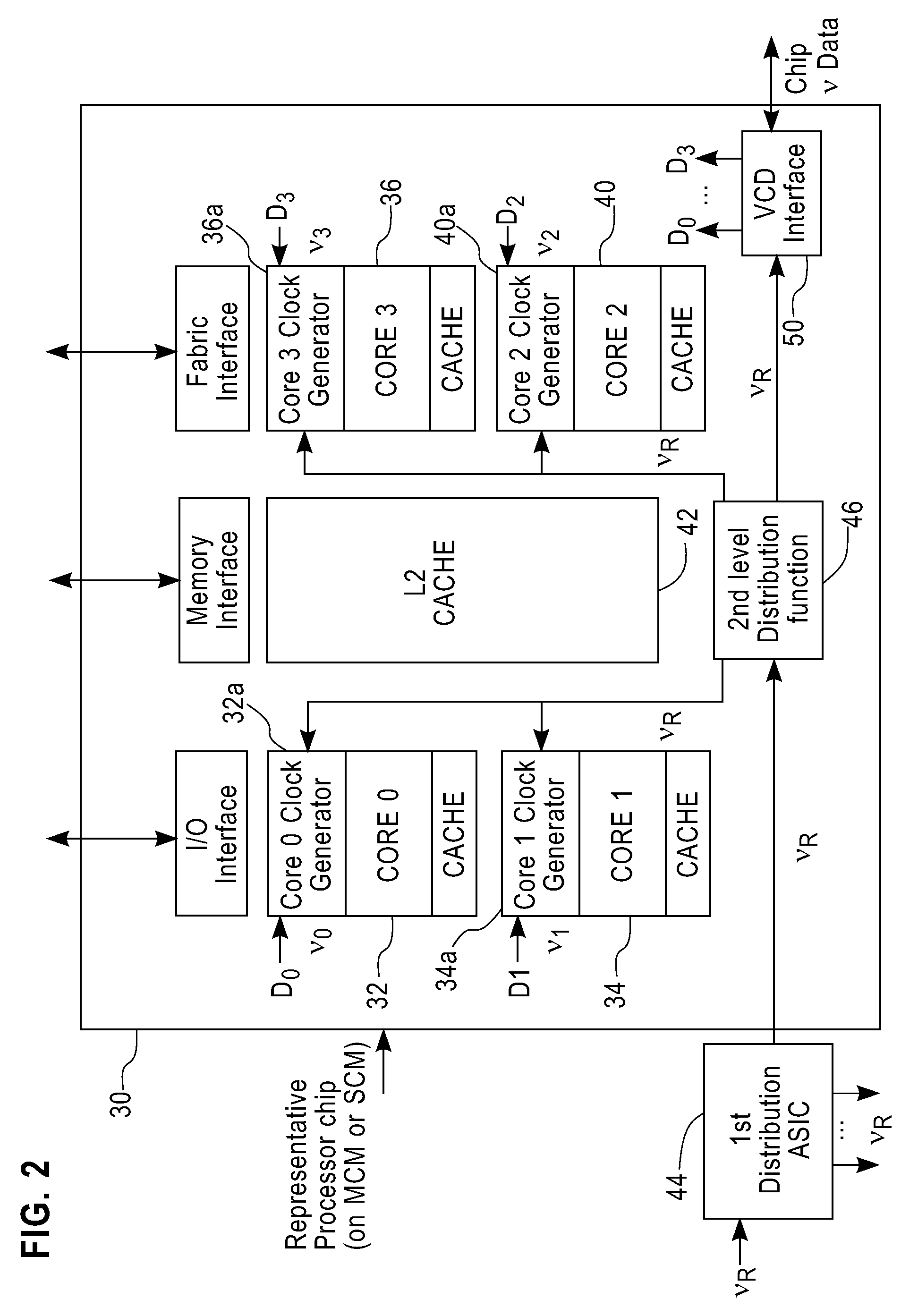 Method and system for digital frequency clocking in processor cores