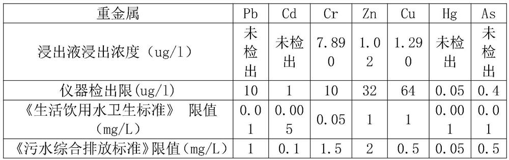 Method for low-temperature pyrolysis and resource utilization of household garbage incineration fly ash