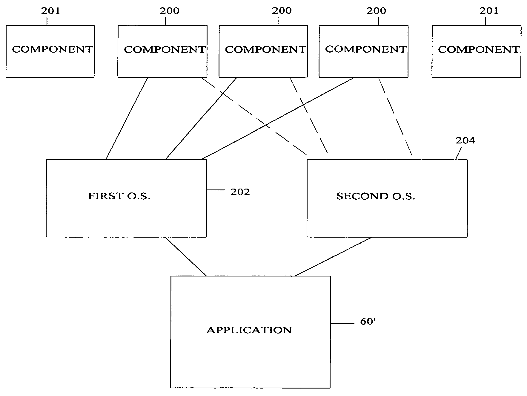 Configuration tool for building a user application for multiple operating systems