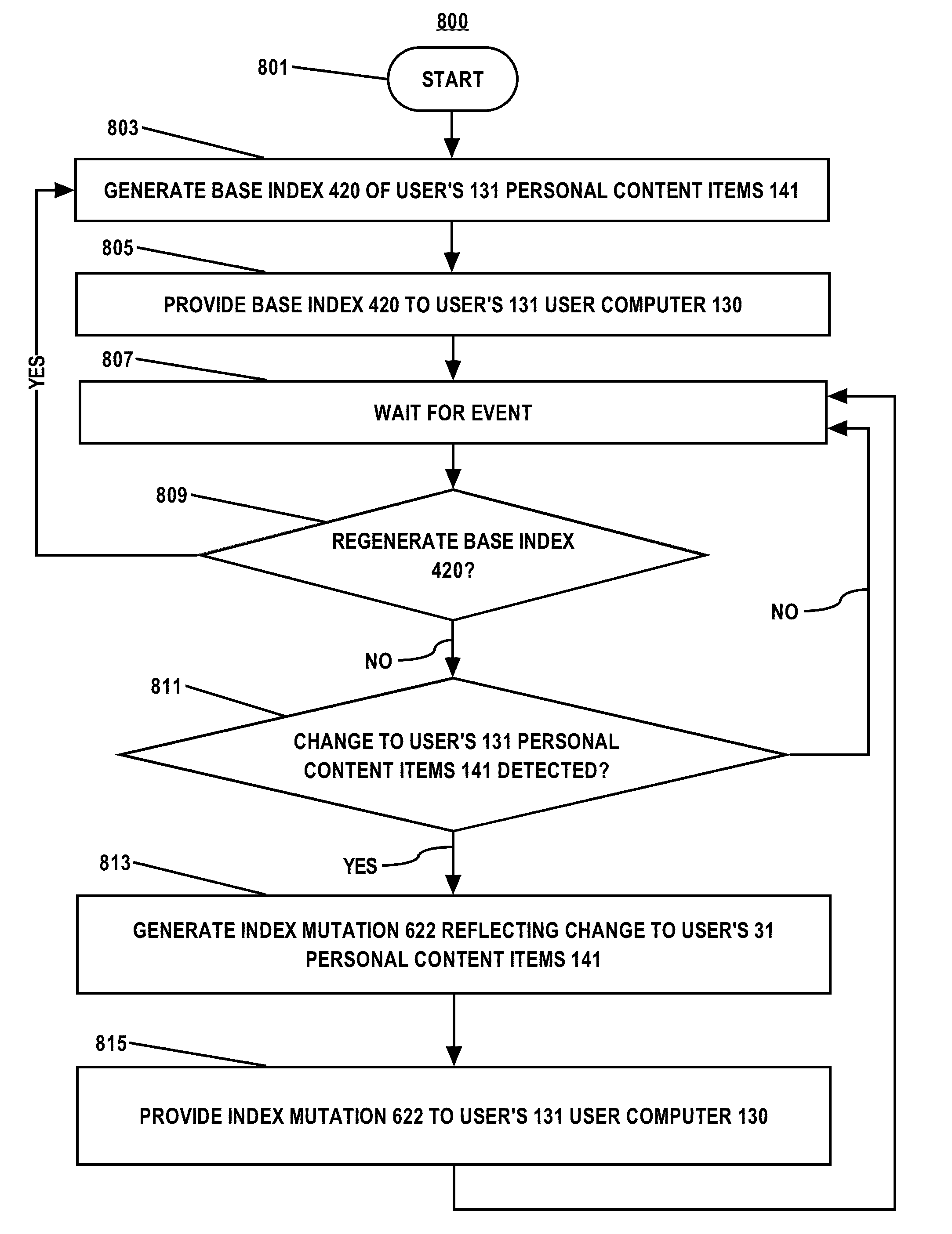 Personal content item searching system and method