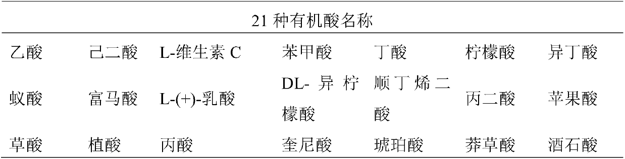 Experimental method for spectrally detecting soluble organic components of plant extract