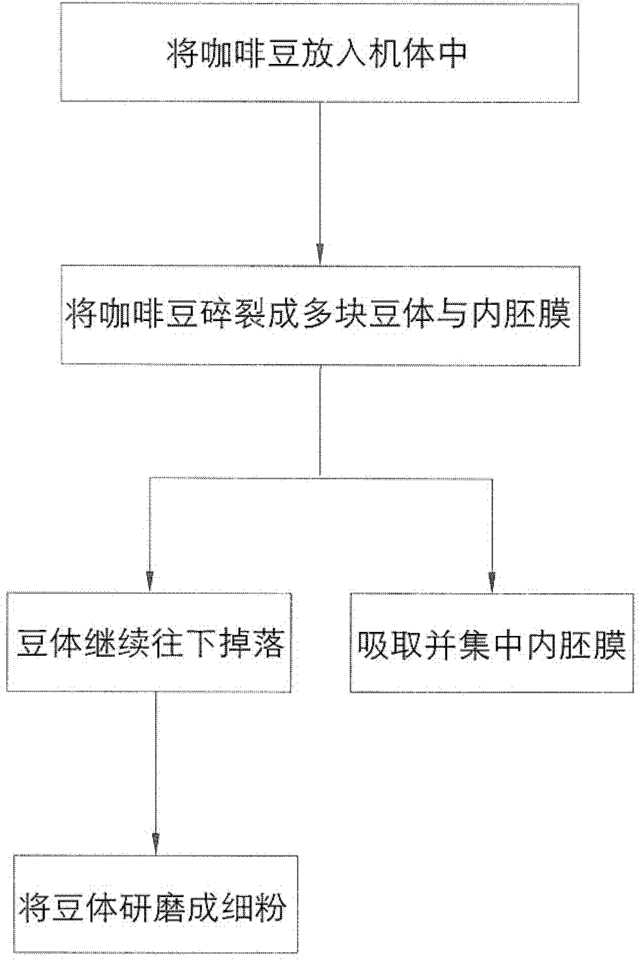 Coffee bean grinder with function of membrane removing and membrane removing and grinding method