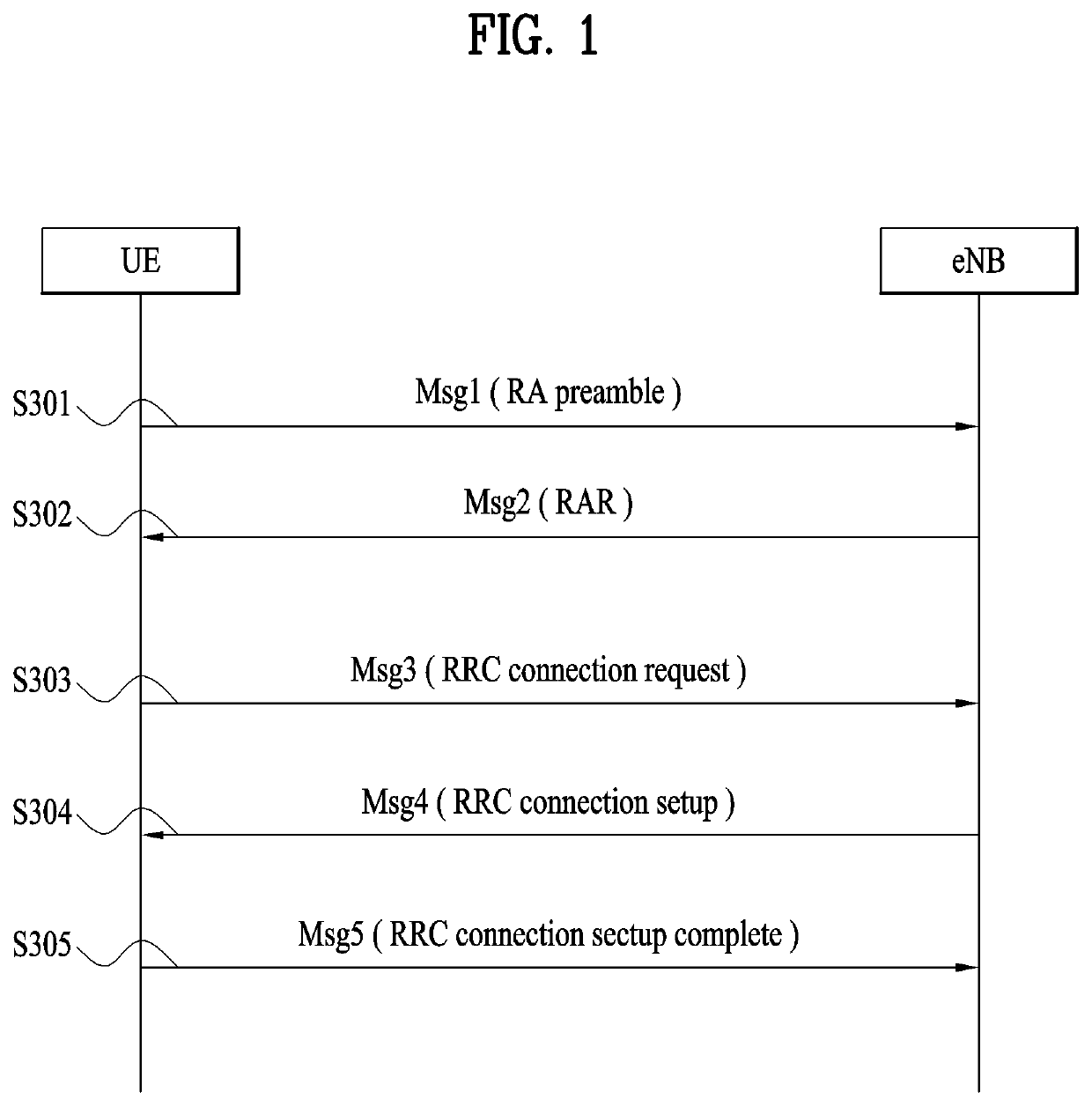 Method and user equipment for transmitting random access preamble