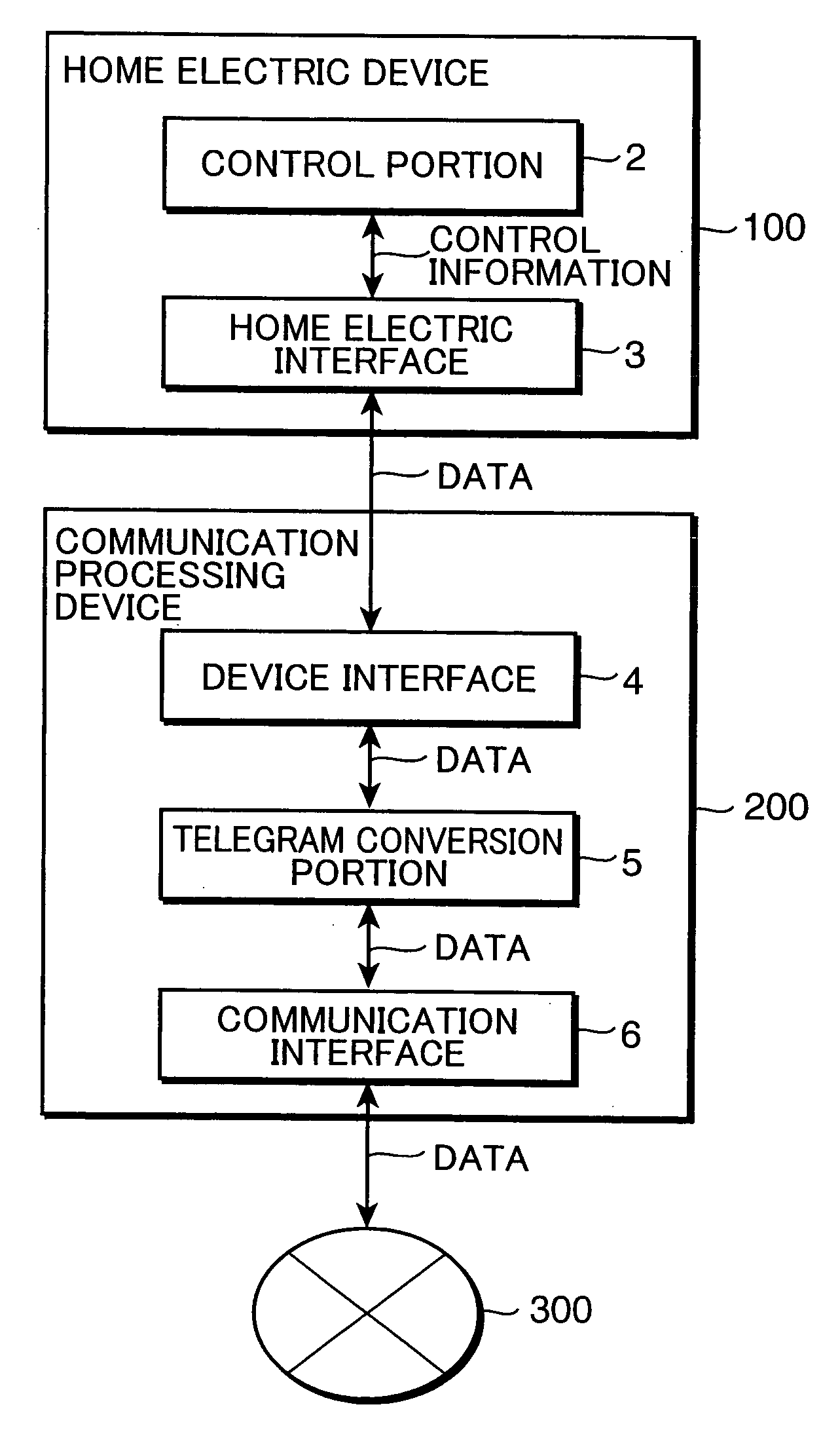 Communication processing device, home electric device, and home network system