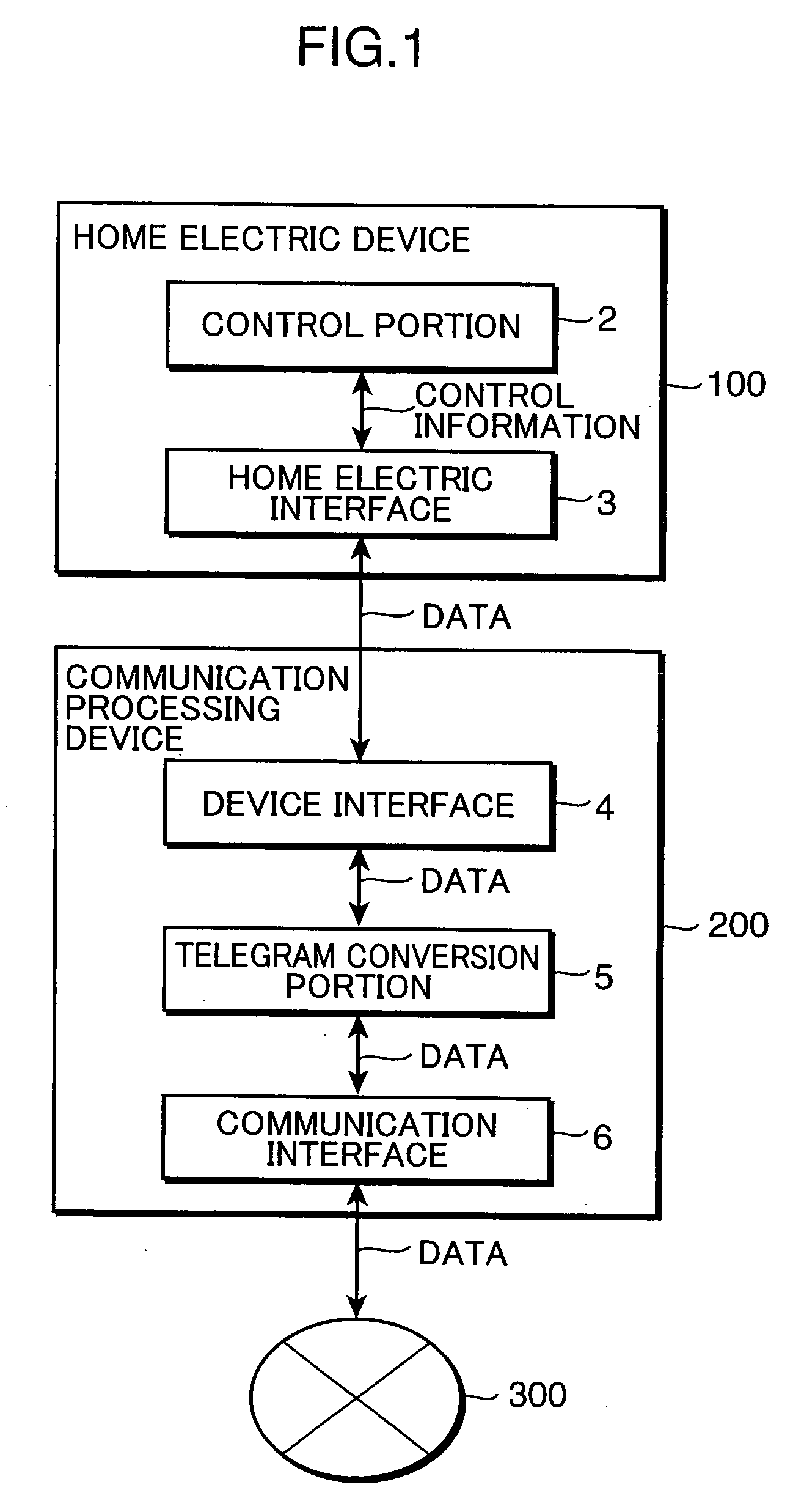 Communication processing device, home electric device, and home network system