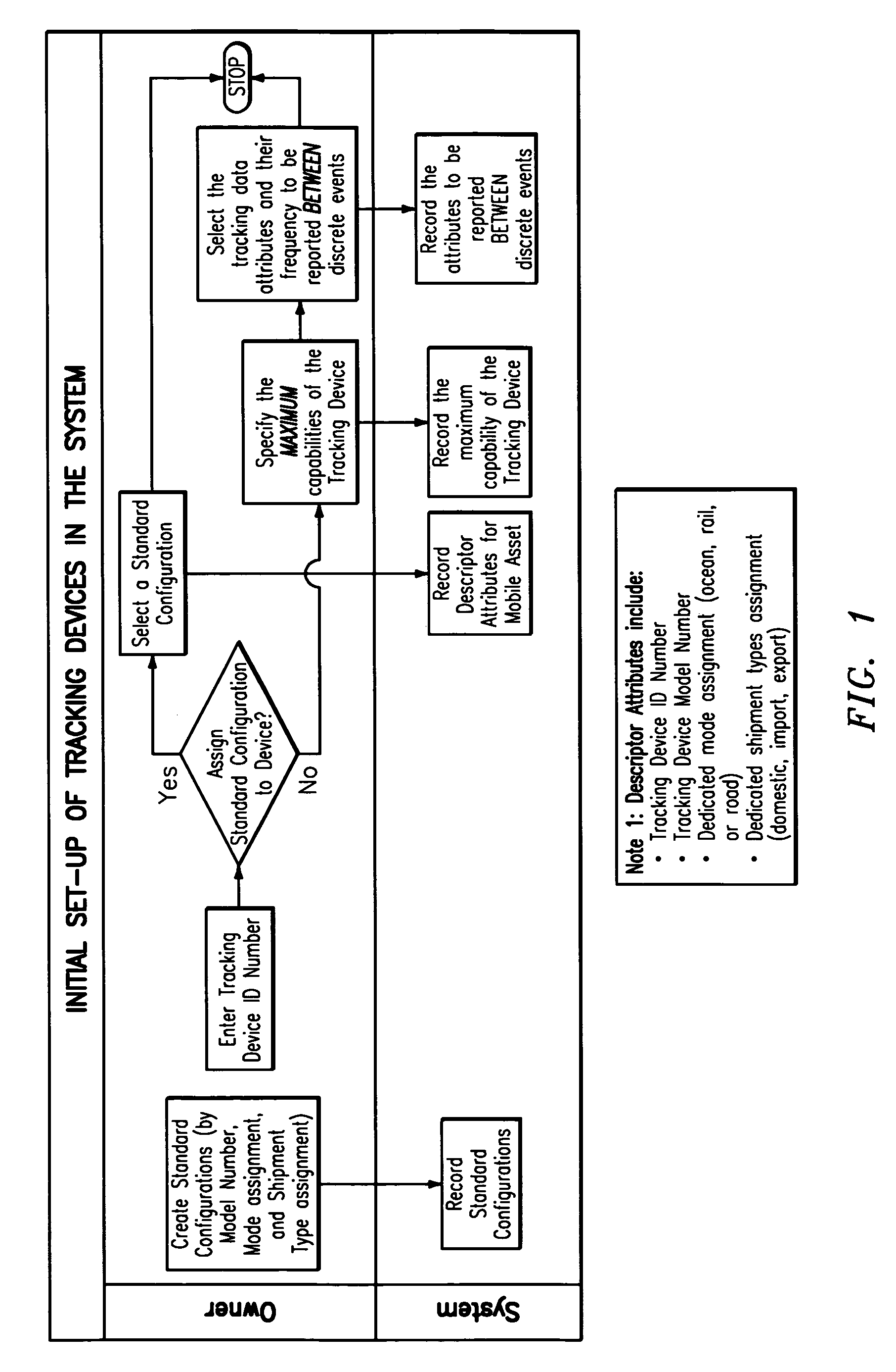 System and method for effectuating the acquisition and distribution of tracking data on mobile assets, including shipment containers used in freight transportation