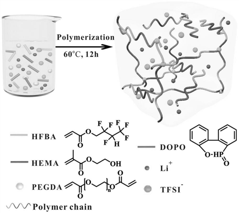 High-performance all-solid-state supercapacitor based on gel polymer electrolyte and preparation method thereof