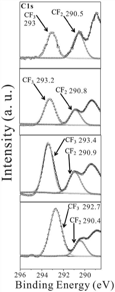 High-performance all-solid-state supercapacitor based on gel polymer electrolyte and preparation method thereof