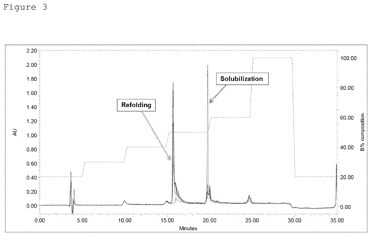 Method for producing active form of long-acting insulin analogue derivative using clostripain